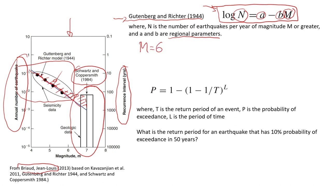 How to Estimate Earthquake Probability and Recurrence Time | Example and Explanation #education