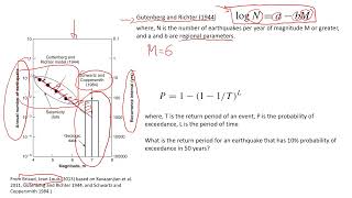 How to Estimate Earthquake Probability and Recurrence Time | Example and Explanation #education