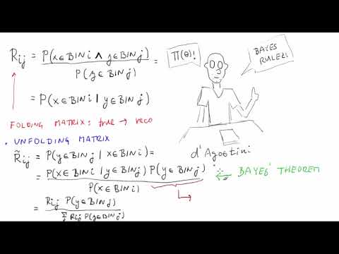 D'Agostini Bayesian Unfolding | Statistical Methods in HEP Lesson 26