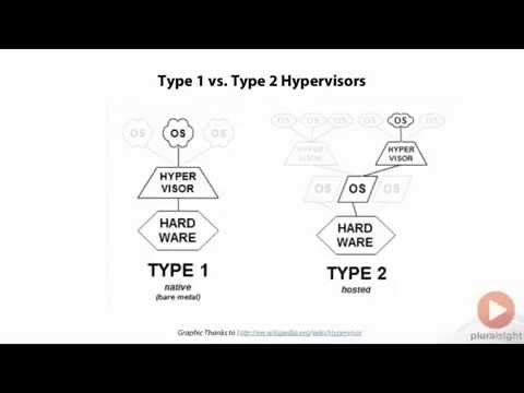 Type 1 vs. Type 2 Hypervisors