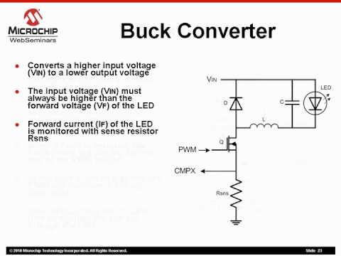Microchip: Controlling High Brightness LEDs using the dsPIC GS series of SMPS controllers