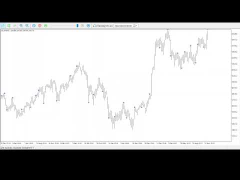 Video Acceleration Points