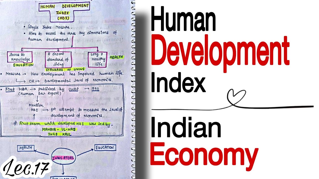 Human Development Index Explained Video