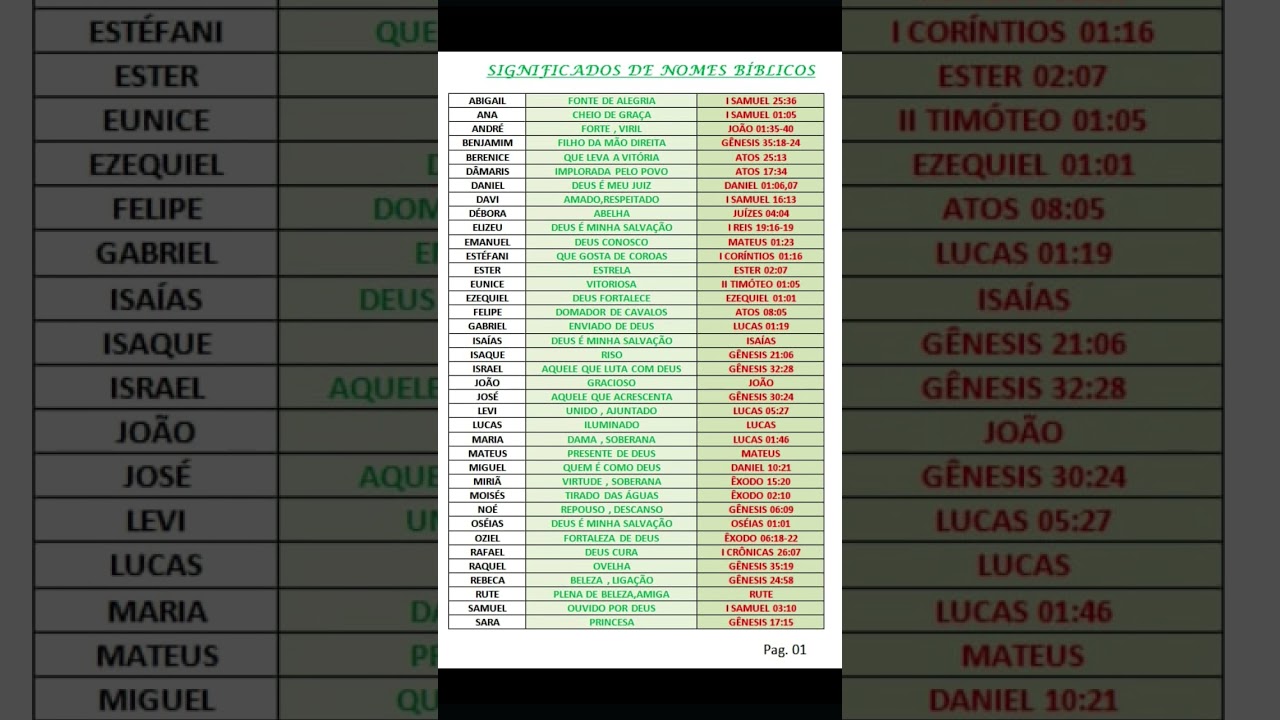 SIGNIFICADO DE NOMES - HOMENS & MULHERES .