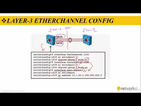 20  Layer 2 and Layer 3 Etherchannel
