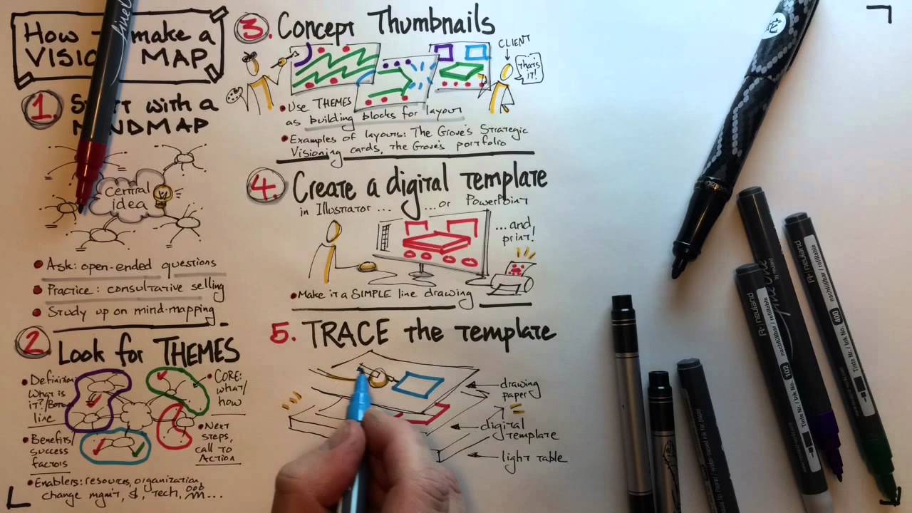 Vision Map Technique