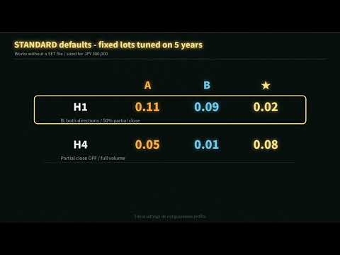 Video Gold Swing Auto XAUUSD with Graded Signals MT5