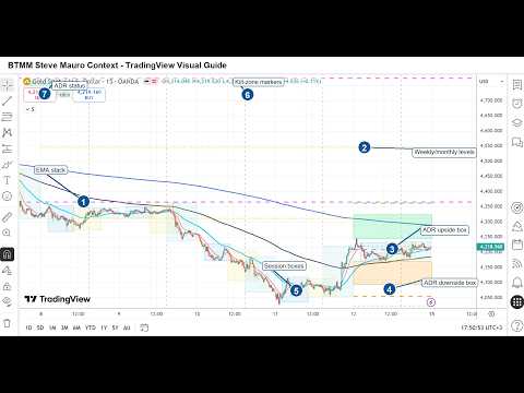 Video RCM Market Maker Context Pro