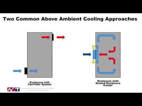 Introduction to sealed enclosure coolers