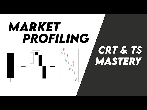 CRT & Turtle Soup Mastery Ep.1 | Market Profiling