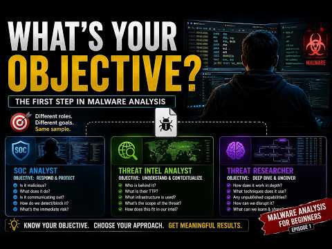 Getting Started with Malware Analysis | Define Your Objective First