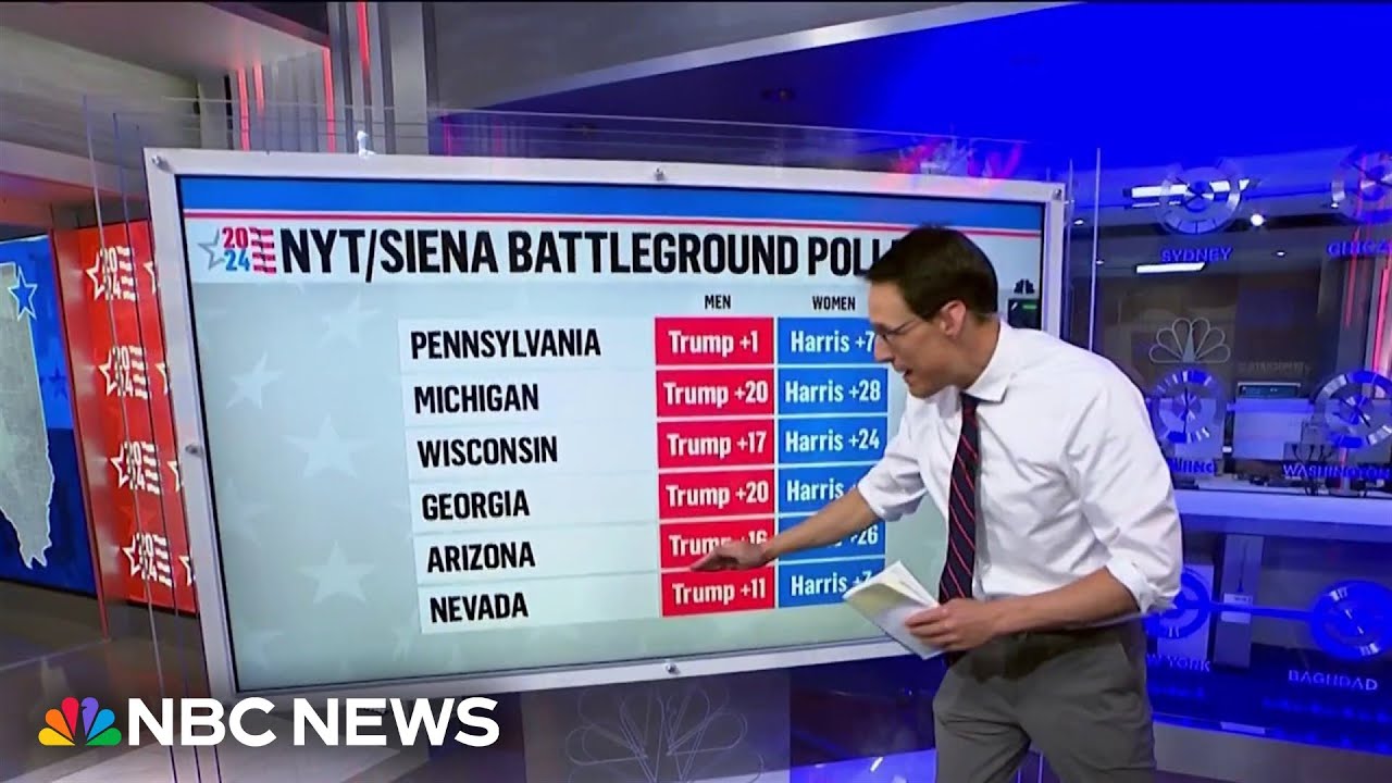 Steve Kornacki: 2024 polls show a 'significant' gender gap