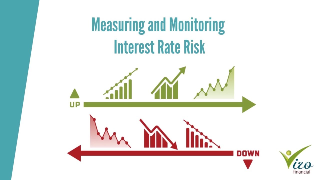 Measuring Interest Rate Risk