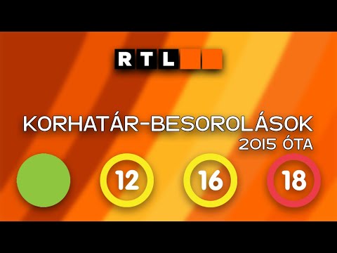 RTL II korhatár-besorolások (2015 óta)
