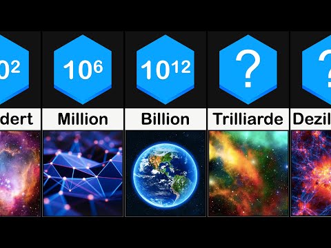 Alle Zahlennamen bis Unendlich