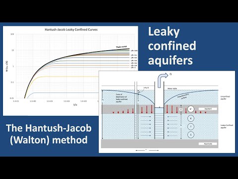 Hantush Pumping Test Analysis in Leaky Confined Aquifers