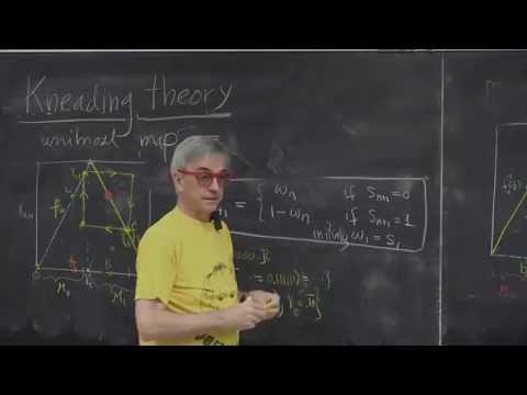 ChaosBook.org chapter Charting the state space - Kneading theory