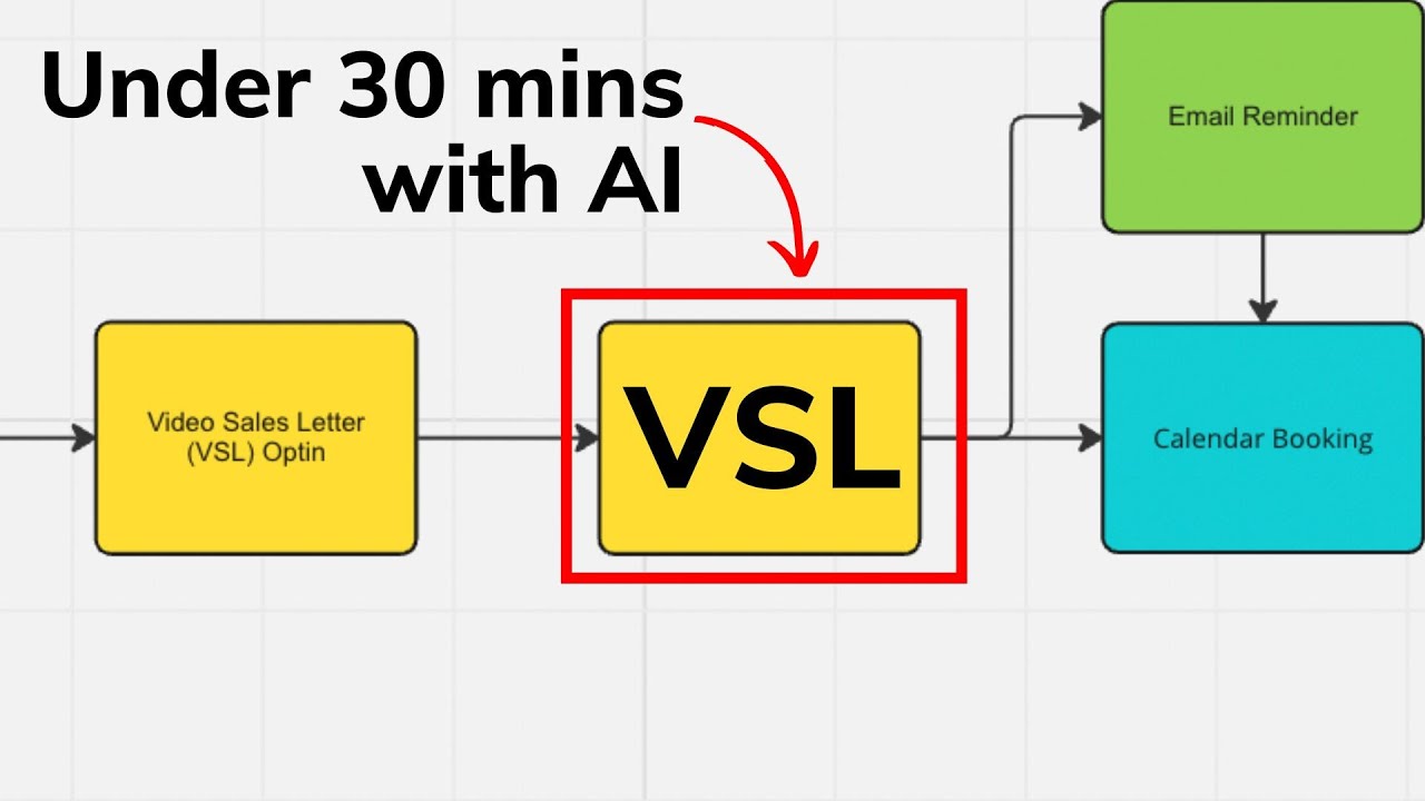 How to Create a High Ticket VSL with AI (All Scripts and Templates Shared)