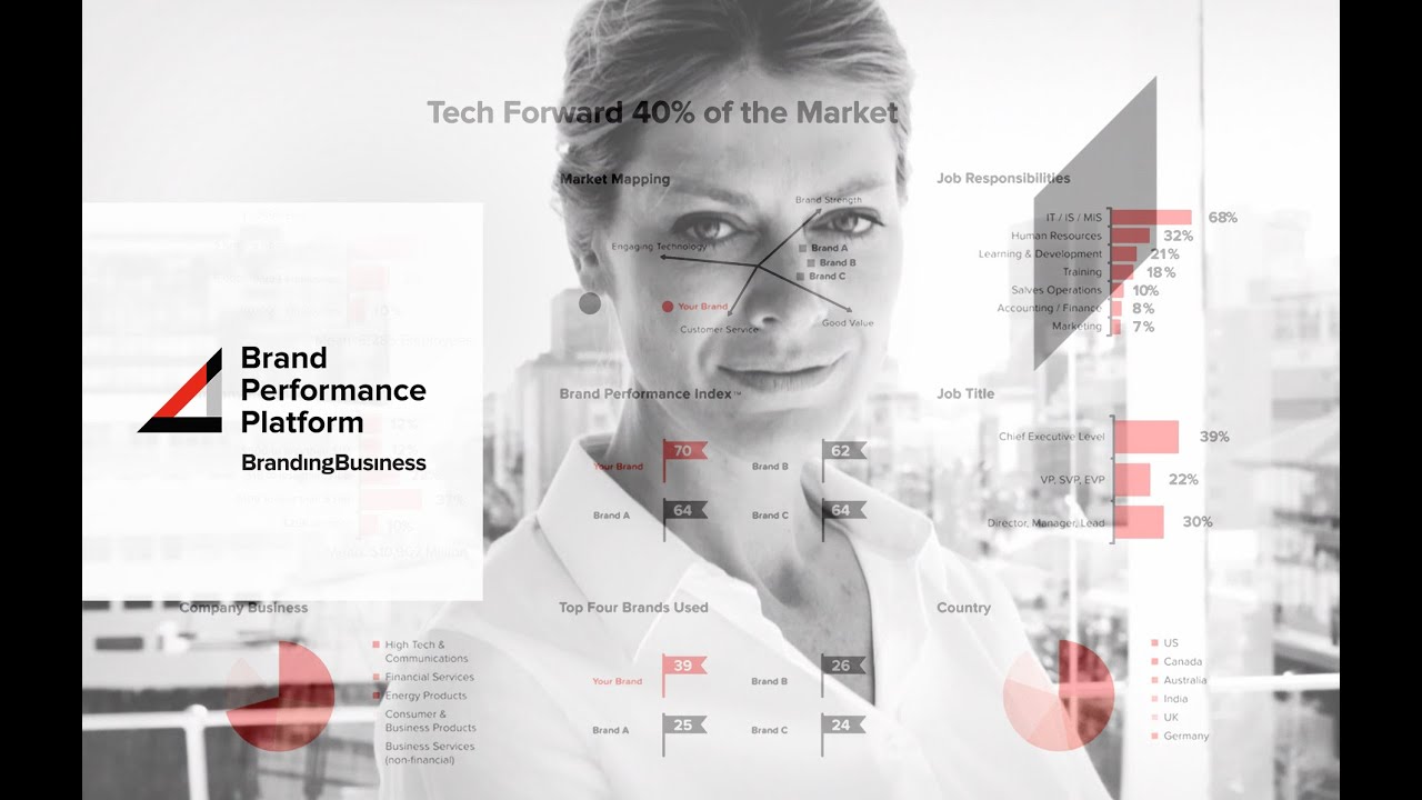 BrandingBusiness Brand Performance Platform