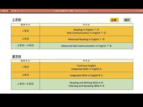 薬学科 英語教育（共通教育センター）