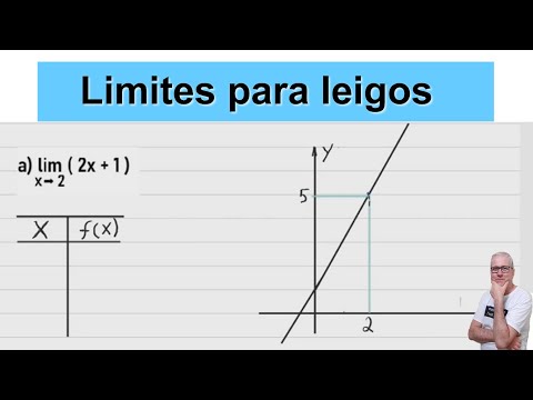 GRINGS - LIMITS FOR LAYMEN - Introduction