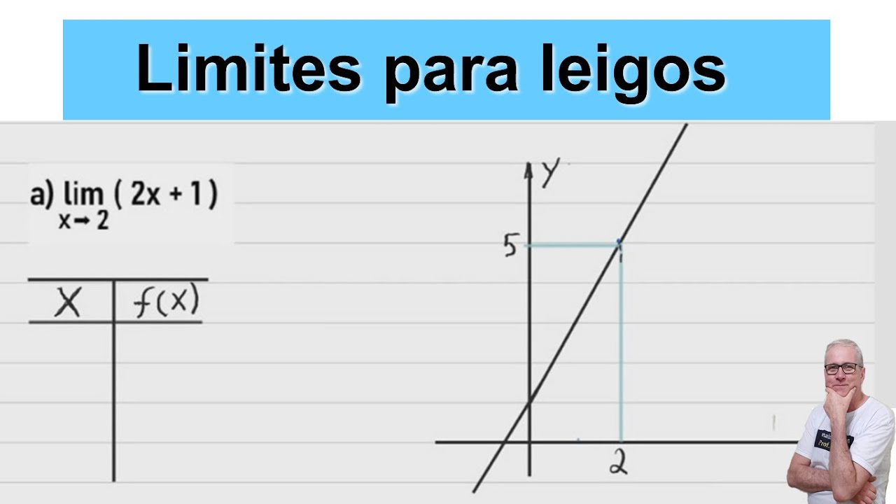 GRINGS - LIMITES PARA LEIGOS -  Introdução