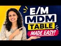 Mastering the ENM MDM Table: 4 Levels of Medical Decision Making for Medical Coders