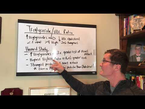Knowing this ratio will save you from a Heart Attack: Triglyceride/HDL Ratio