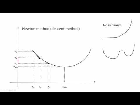 Nonlinear least squares geometry