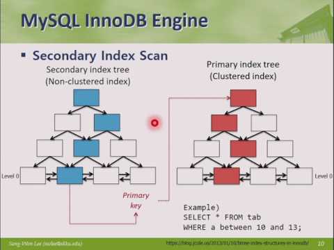 MyFlashSQL Flash is more than faster harddisk