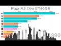Biggest US Cities (1776-2035)