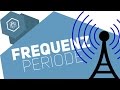 Frequenz & Periodendauer 