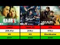 Hrithik Roshan Hit And Flop Movies List | Lizt Media