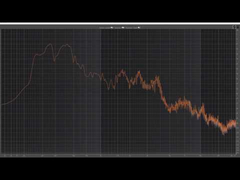 The difference between minimum phase and linear phase EQ on transient signals