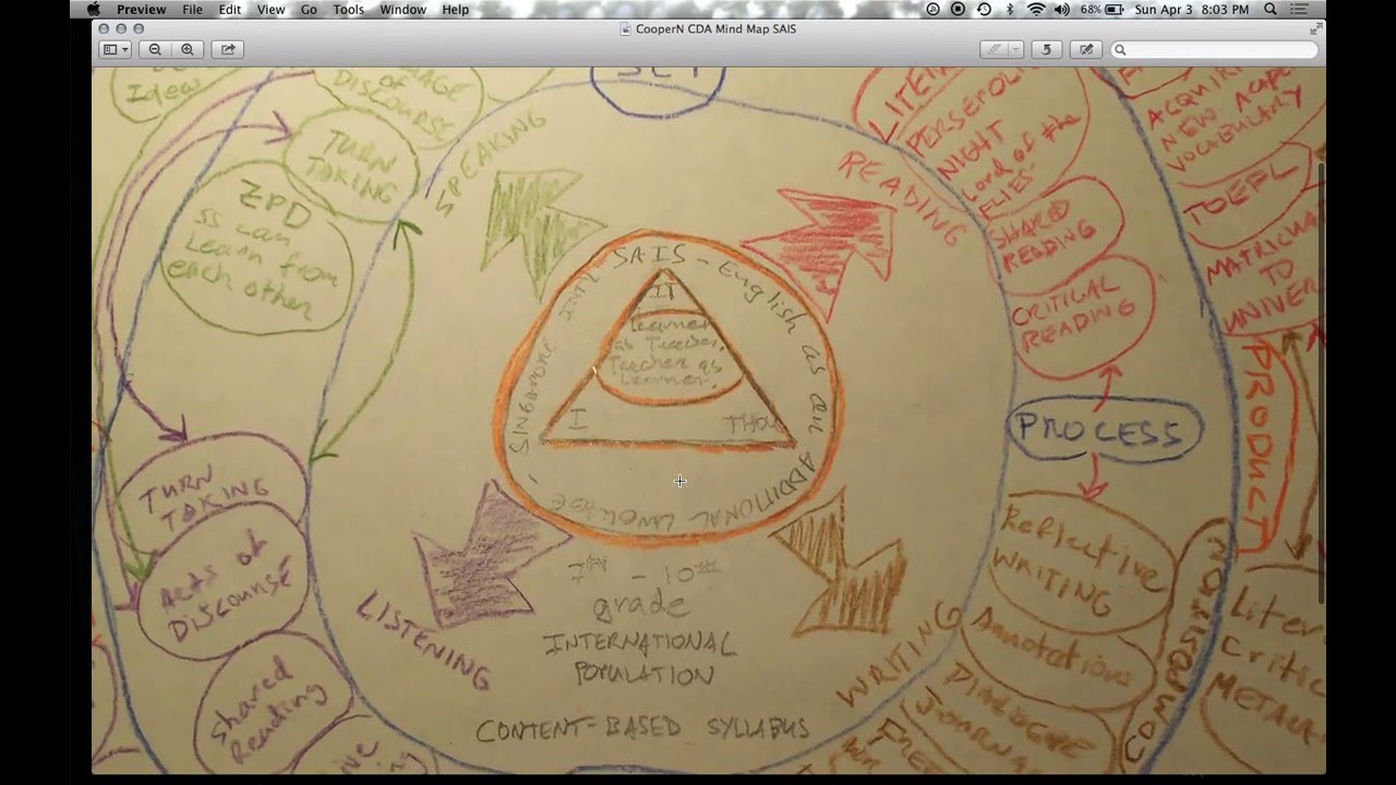Curriculum Design and Assessment Mind Map for Teaching Context
