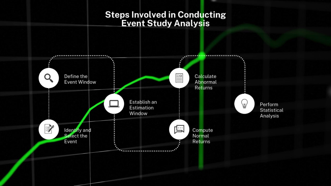 Unlocking Market Insights Power of Combining Event Study Analysis with Secondary Market Research