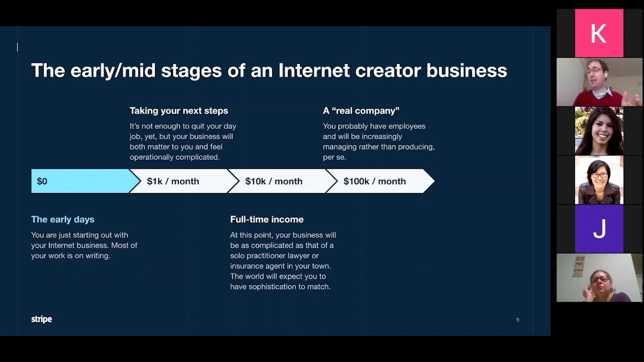 Thinking Like a Business, for Writers - Substack On! 2020