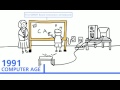 The history of technology in education 