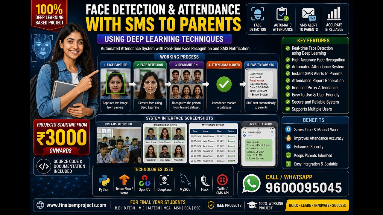 Face detection and Attendance With SMS to parents using Deep learning Techniques