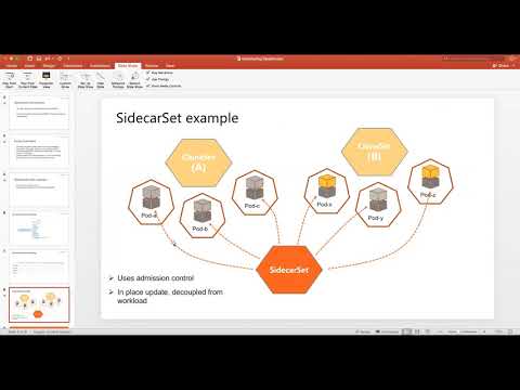 SIG Apps' Zoom Meeting for 20200921