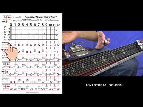 Gmaj9 "Hybrid Tuning" (GBDF#AD) - Lap Steel Bender Chord Chart
