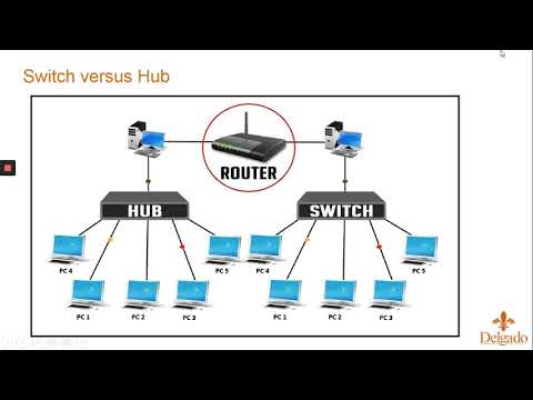 Industrial Ethernet Networking