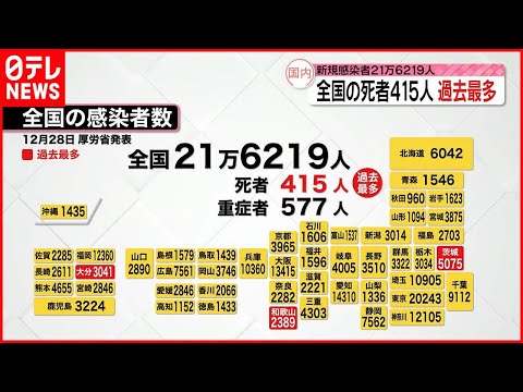 コロナウイルス:研究者らが新たな死因を報告