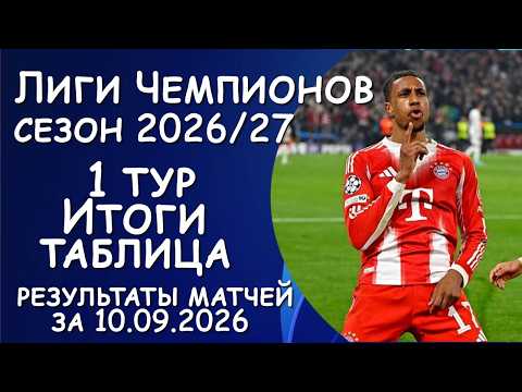Лига Чемпионов результат матчей за 11.09.26. Таблица. Расписание 2 тура