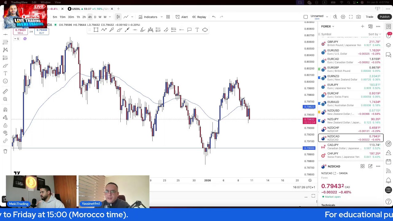 التداول المباشر | الذهب، المؤشرات، والفوركس | 09/01/2026 | MEKI TRADING
