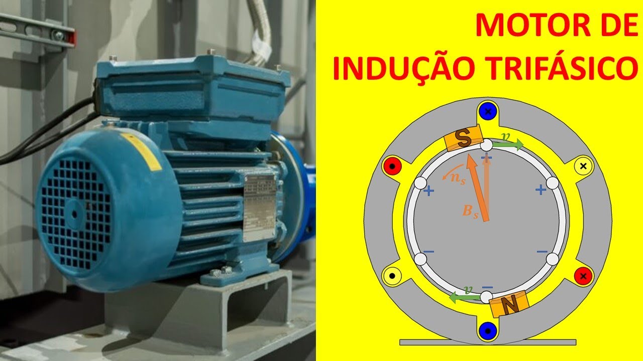 Como funciona o MOTOR DE INDUÇÃO TRIFÁSICO ? O que é ESCORREGAMENTO?