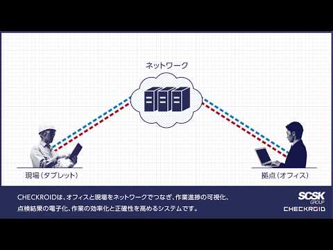 CHECKROID