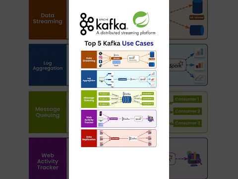 Top 5 Apache Kafka Use Cases in 2025