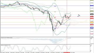 Weekly Forex forecast 27-01.05.20: EUR/USD, GBP/USD, USD/JPY, AUD/USD, Gold.