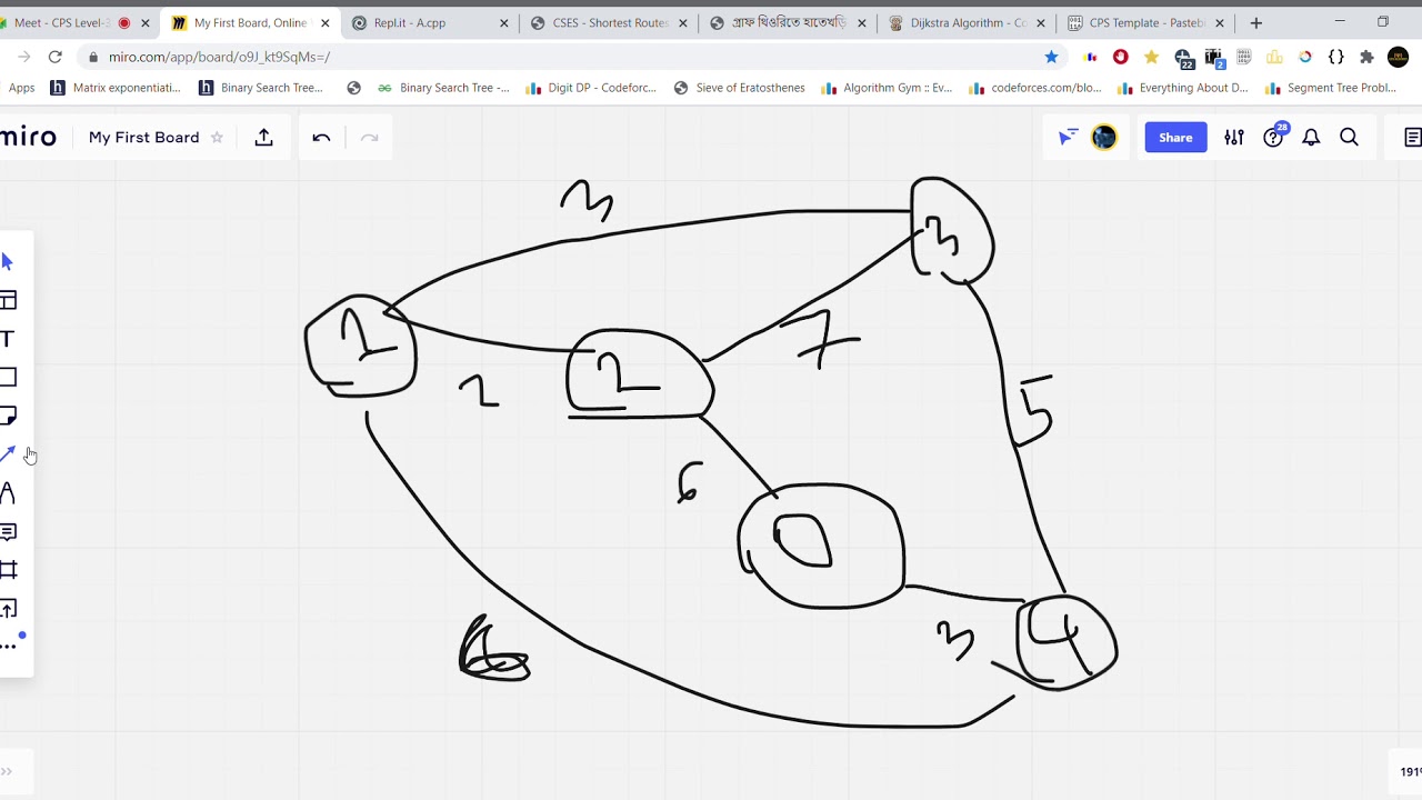 Understanding Dijkstra's Algorithm: A Comprehensive Guide | Galaxy.ai